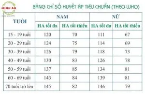 bang-chi-so-muc-do-huyet-ap-binh-thuong-o-nguoi-gia